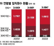 정년 여기서 더 늘리면…"아빠, 제 일자리는요?"