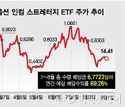 "1억 넣으면 매년 7000만원씩 배당" 진짜야?…불티 난 상품