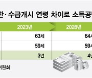 선진국은 정년 맞춰 연금 탄다…韓 '소득공백' 막을 해법은