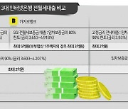 토스뱅크 ‘인뱅 최초’ 반환보증해주는 전월세 대출