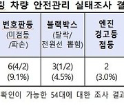 카셰어링, 3대 중 1대 안전관리 미흡…소비자 피해 지속