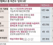 [단독] 10만, 7만, 쏟아지는 찬반 댓글… 소통창구가 된 ‘국회입법예고’