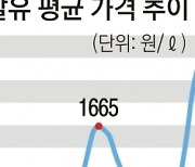 치솟는 기름·과일 값… 정부 “추석 물가 상승률 3% 넘을 듯”