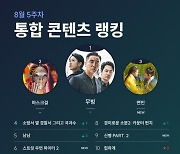 ‘무빙’ 또 1위