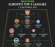 손흥민, BBC+EPL→5대 빅리그 '이 주의 팀'까지 휩쓸어…해트트릭→건재 과시