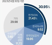 [그래픽] YTN 지분구조 현황