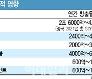 “오늘 땡기는 반찬 어떻게 알았지?”…오프라인 ‘초개인화’ 탐내다