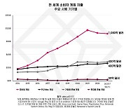 亞 게임시장서 가장 많이 성장한 국가는 어디?