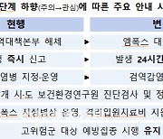 확산세 주춤…엠폭스 위기경보 단계 ‘관심’ 하향