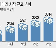 떠오르는 인도·인니 시장…韓 배터리 업계도 진출 속도