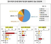 "미래 '정신건강·자살' 가장 걱정"…인천 연수구, 주민안전인식 조사