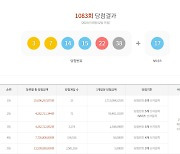 로또 1083회 당첨번호 조회 1등 17억