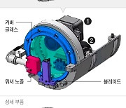 자율주행용 차 카메라는 이렇게 청소한다... 현대차의 신기술