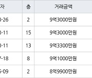 서울 수서동 수서까치마을 39㎡ 9억3000만원에 거래