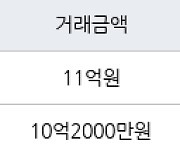 서울 신정동 목동11단지 51㎡ 11억원에 거래