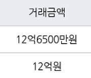 용인 상현동 광교자이 더 클래스 84㎡ 12억6500만원에 거래