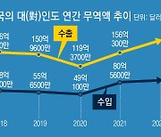 “인구의 인도-자원의 印尼가 희망” 韓기업 선점 경쟁