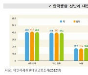 우리나라 체류 외국인 10명 중 8명 “한국 좋아요”