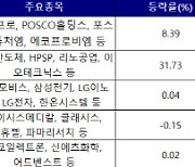 [THE FINANCE] 반도체·2차전지… `소부장 ETF`로 우량기업에 분할투자한다