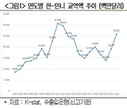 한-인도네시아 협력 과제는 '공급망' '첨단산업' '인프라'