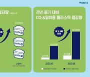 브리타, '그린 리프 멤버십' 2주년 성과 발표… 이산화탄소 약 210% 감축