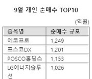 증시 '9월 효과' 공포...에코프로 등 '믿을맨' 몰린다