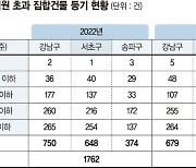 강남3구 15억 넘는 집 매매 늘었다… 송파, 거래 가장 활발