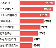 "‘9월 효과’ 피하자" 삼성전자 담는 투자자