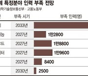 박사는 매년 7000명 배출되는데… AI인력 1만2800명 부족 [기초과학, 경제성장의 원동력]