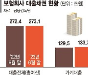 "대출·물가 못버텨" 급전창구 찾는 서민들... 하반기에도 어려운 살림살이