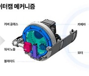 [CarTalk] 회전하며 오염 물질 없앤다...현대차·기아, 카메라 클리닝 기술 개발