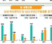 여성 고용률 처음 60%대...그래도 저임금 근로자 남성의 2배