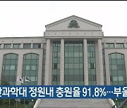 울산과학대 정원내 충원율 91.8%…부울경 1위