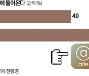 [오늘의 arte] 티켓 이벤트 : 해설이 있는 전시-아트 스토리 M