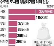 수도권 지자체 쓰레기 소각장 '발등의 불'