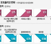 한분기 만에 나스닥 ETF 싹 팔아치운 폴 싱어