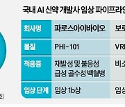 AI가 만든 신약, 글로벌 임상 속속 돌입