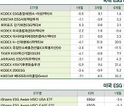 9월호 ESG 마켓 데이터