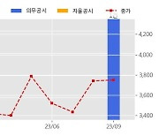 삼일기업공사 수주공시 - (육가공 통합)김천공장 증축공사 578.9억원 (매출액대비  90.99 %)