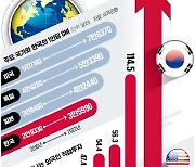 ① "민간 재단 통해 가업승계 길 트고…한국의 발렌베리 키워내야" [서울대 미래전략 보고서]