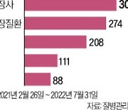 코로나 새 변이 '피롤라' 국내 첫 확진자 발생