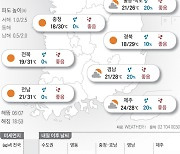 2023년 9월 7일 햇볕 쨍쨍…남부 해안 강풍 쌩쌩[오늘의 날씨]