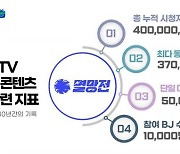 10년 전통의 아프리카TV ‘멸망전’, 누적 시청자 4억명 돌파