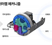 ‘돌려서 오염 제거’… 현대차·기아 자율주행 카메라 기술공개