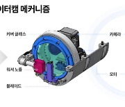 “자율주행의 눈, 흐려지지 않게”…카메라 센서 닦아내는 ‘로테이터캠’