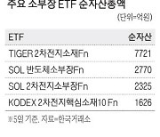 반도체·2차전지 소부장 ETF에 뭉칫돈