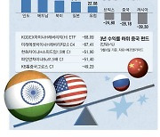 美 41%, 中 -28% … 3년 수익률 '극과 극'