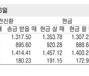 [표] 외국환율고시표