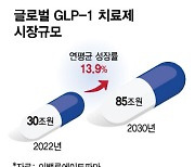 올릭스, '기적의 비만藥'과 케미 입증?…85조 시장 공략 불씨될까