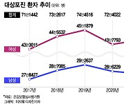 "칼에 베는 느낌, 감전된 것 같다"…시작부터 끔찍한 '통증의 왕'